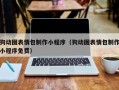 开平狗动图表情包制作小程序（狗动图表情包制作小程序免费）